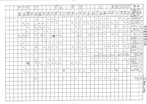陽明團契聚會記錄
